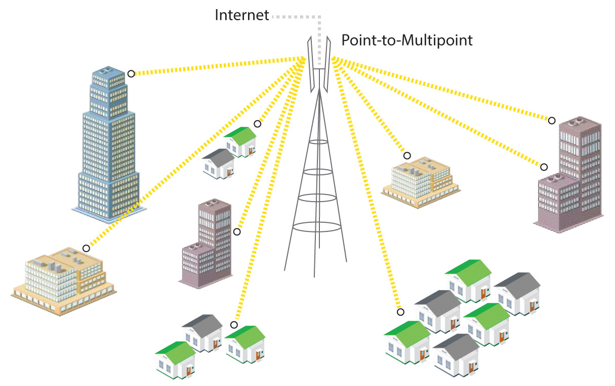 be-i-ni-internet-intercom-computers